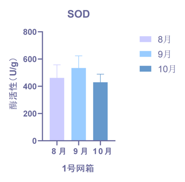 超氧化物歧化酶（SOD）-img