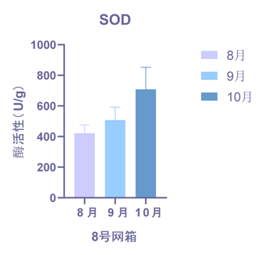 超氧化物歧化酶（SOD）-img_2