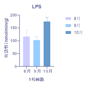 脂肪酶（LPS）-img