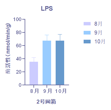 脂肪酶（LPS）-img_1