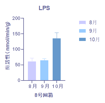 脂肪酶（LPS）-img_2