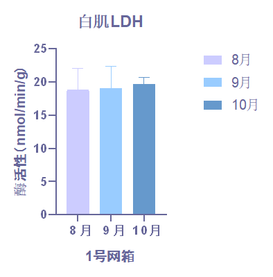 白肌乳酸脱氢酶（LDH）-img