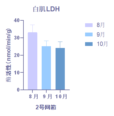 白肌乳酸脱氢酶（LDH）-img_1