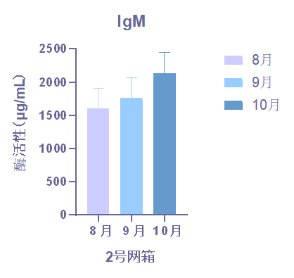 脾脏 IGM-img_1