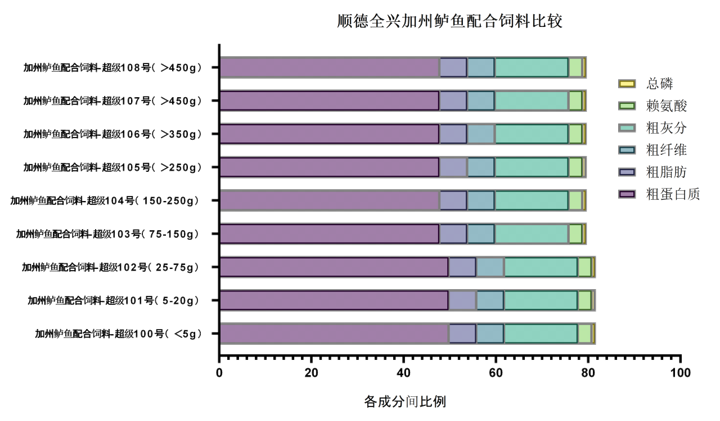顺德全兴饲料配合饲料中各营养成分-img_2